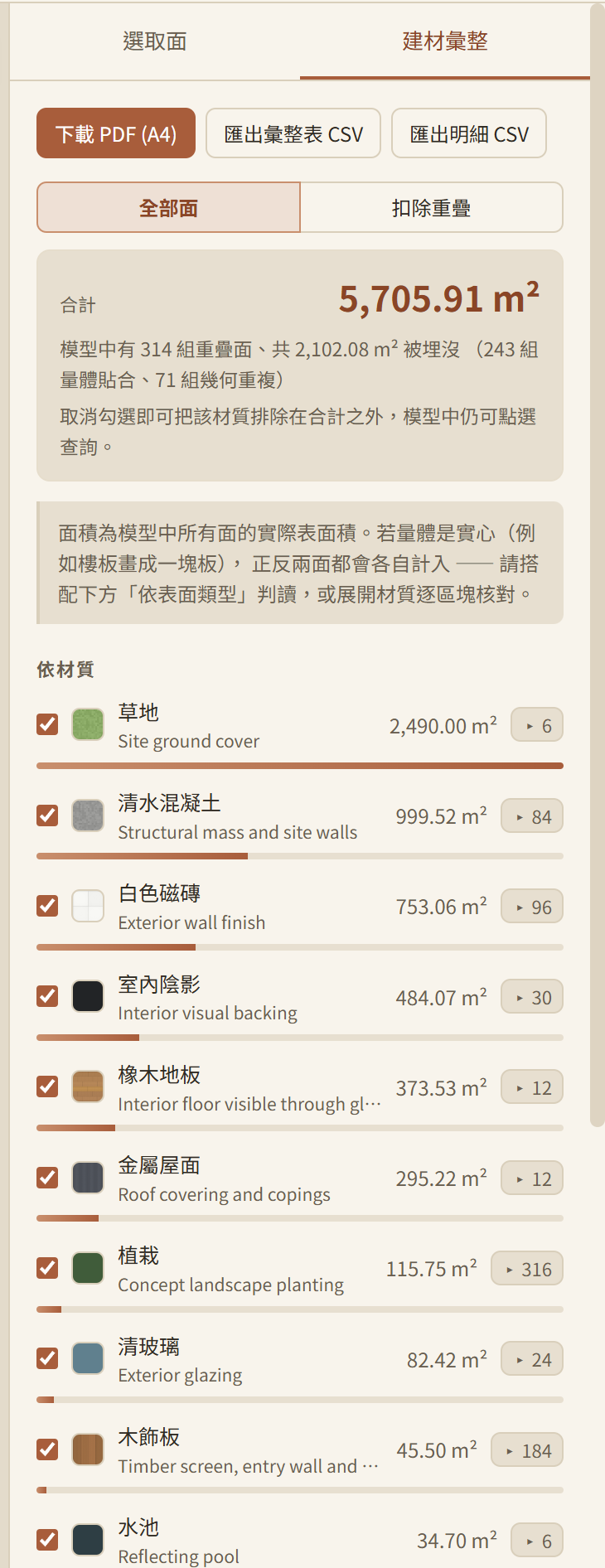 建材彙整表面板