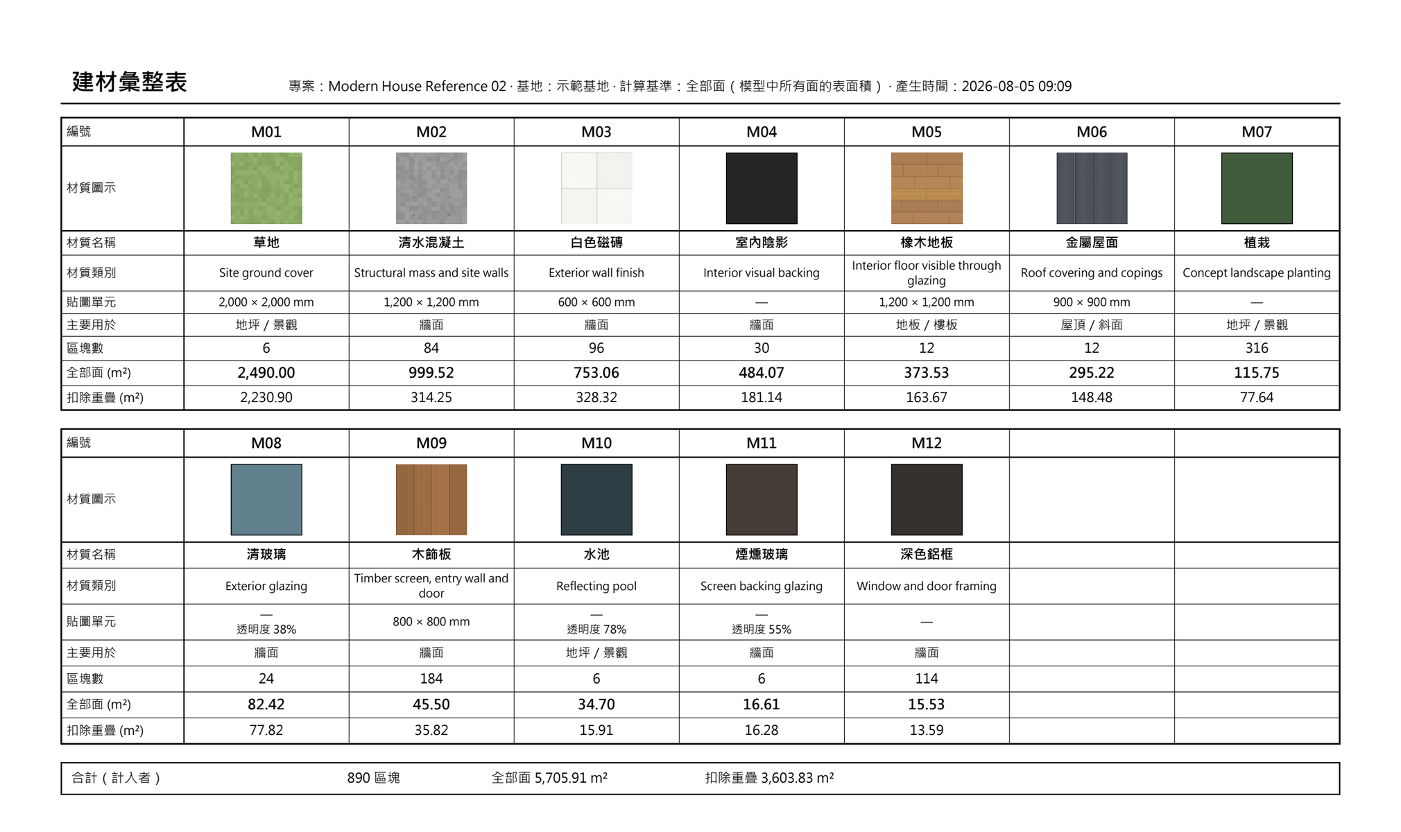 建材彙整表 PDF 報表